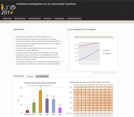 <p>Gráfica del Observatorio IUNE. / UC3M</p>