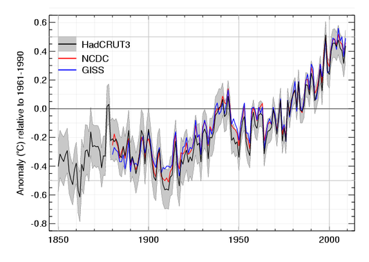 <p> Tendencia de la temperatura global de 1850 a 2009. Gráfico: OMM.</p>