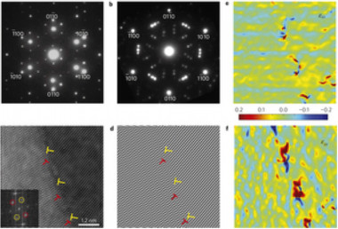 <p>Cristalografía de películas de Bi<sub>2</sub>Se<sub>3</sub> sobre material con grafeno, y detalles de la deformación. / L. Li et al.</p>