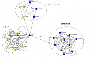 
<!-- START: including template: extension/sinc/design/ezwebin/templates/content/datatype/view/ezxmltags/paragraph.tpl (design:content/datatype/view/ezxmltags/paragraph.tpl) -->
<p>Diagrama de una de las redes personales estudiada por los investigadores. Imagen: Silvia Domínguez e Isidro Maya-Jariego.</p>
<!-- STOP: including template: extension/sinc/design/ezwebin/templates/content/datatype/view/ezxmltags/paragraph.tpl (design:content/datatype/view/ezxmltags/paragraph.tpl) -->
