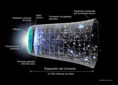 <p>Evolución espacio-temporal del universo. / NASA/Ryan Kaldari</p>