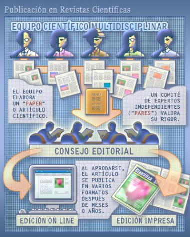 <p>El objetivo principal de estos rankings es descubrir las fortalezas y debilidades del sistema universitario español de investigación en diferentes ámbitos del conocimiento. <a href="http://www.plataformasinc.es/esl/Multimedia/Infografias/Banco-de-infografias/Publicar-para-ser-valorado" target="_blank">Imagen</a>: SINC.</p>