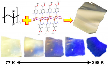<p>Arriba, estructura del difluoruro de polivinilideno (PVDF) y del polímero de coordinación (PC) que se ha incluido en su matriz para formar la lámina de material híbrido. Abajo, evolución de la luminiscencia de esta lámina con la temperatura, al irradiarla con luz ultravioleta de 312 nm. / UAM</p>