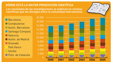 
<!-- START: including template: extension/sinc/design/ezwebin/templates/content/datatype/view/ezxmltags/paragraph.tpl (design:content/datatype/view/ezxmltags/paragraph.tpl) -->
<p>Recorte del informe gráfico publicado en 
<!-- START: including template: extension/sinc/design/sinc/templates/content/datatype/view/ezxmltags/emphasize.tpl (design:content/datatype/view/ezxmltags/emphasize.tpl) -->
<em>Popular Science</em>
<!-- STOP: including template: extension/sinc/design/sinc/templates/content/datatype/view/ezxmltags/emphasize.tpl (design:content/datatype/view/ezxmltags/emphasize.tpl) -->
.</p>
<!-- STOP: including template: extension/sinc/design/ezwebin/templates/content/datatype/view/ezxmltags/paragraph.tpl (design:content/datatype/view/ezxmltags/paragraph.tpl) -->
