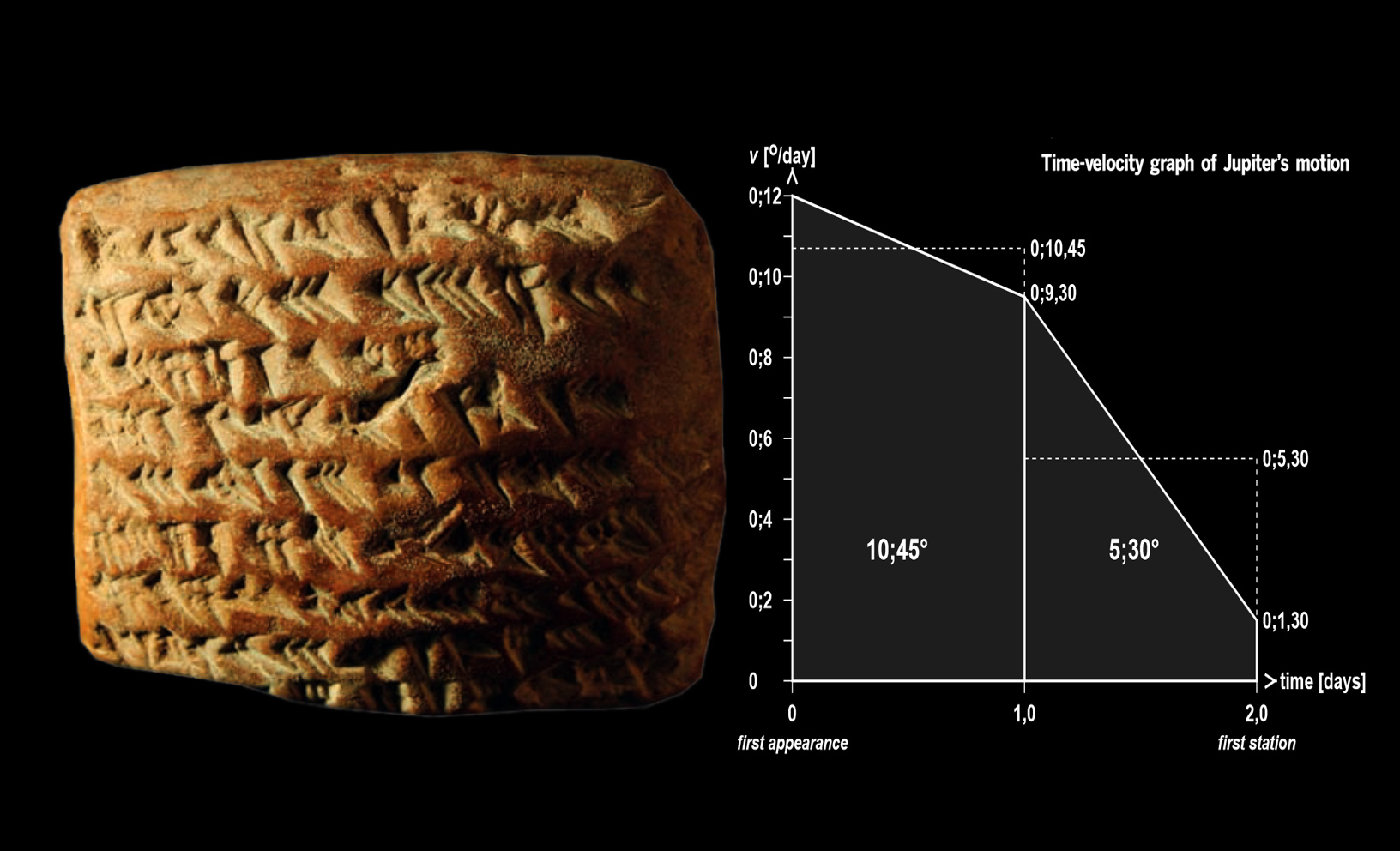 Los Antiguos Babilonios Rastreaban A Jupiter Con Geometria