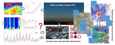 <p>Esquema de la aplicación del protocolo de NO2 en Madrid en 2016. / Proyecto TECNAIRE-CM</p>