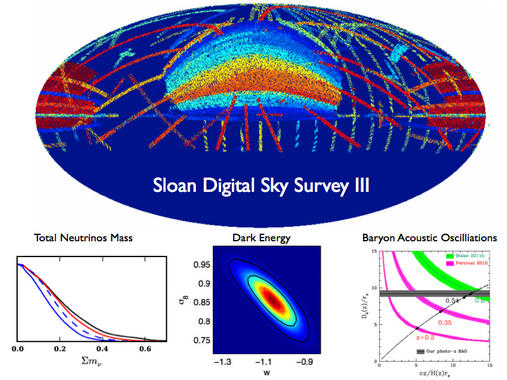 <p>Mapa del Universo en 3D realizado por el SDSS-III. El gráfico de la izquierda muestra los límites establecidos a la masa total del neutrino. Imagen: SDSS-III.</p>