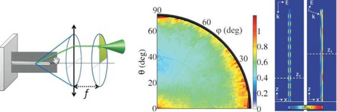 <p><em>Esquema experimental de la medida de la absorción de luz en un nanohilo de InP por microscopía de Fourier invertida.</em></p>