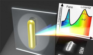 <p><em>Ilustración de la respuesta espectral de una nanovarilla metálica.</em></p>