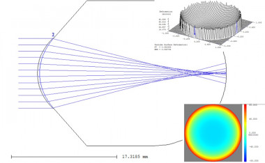 <p>Simulación del efecto de la nueva lente en el ojo por trazado de rayos para definir un método de adaptación único y simplificado. / UA</p>