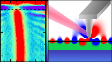<p>Observación y simulación de la propagación de plasmones en una heteroestructura de nitruro de boro. / ICFO et al.</p>