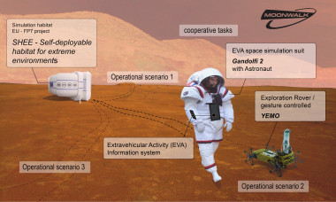 <p>Esquema de las pruebas de simulación en Río Tinto. / MOONWALK</p>
