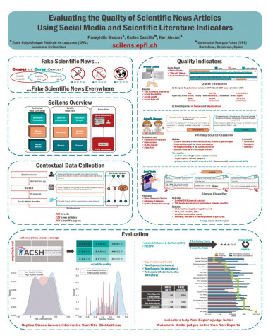 <p>La metodología para la recopilación de datos contextuales captura a la vez los contenidos de la noticia, su relación con la literatura científica y las reacciones que genera en las redes sociales. / UPF</p>