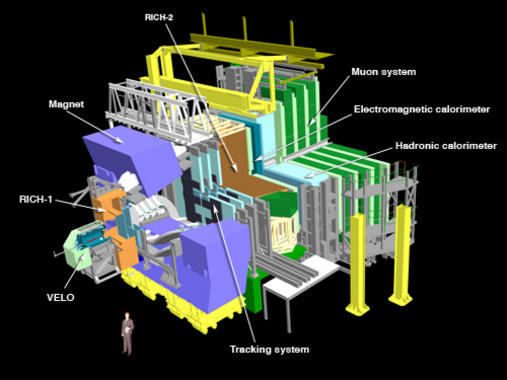 <p>Esquema del experimento LHCb. Imagen: CERN.</p>