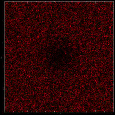 
<!-- START: including template: extension/sinc/design/ezwebin/templates/content/datatype/view/ezxmltags/paragraph.tpl (design:content/datatype/view/ezxmltags/paragraph.tpl) -->
<p>Corte bidimensional de una de las simulaciones de N-cuerpos realizadas. Cada punto rojo representa una galaxia en la simulación. La zona interior de menor densidad s eobserva con claridad. Imagen: UAM.</p>
<!-- STOP: including template: extension/sinc/design/ezwebin/templates/content/datatype/view/ezxmltags/paragraph.tpl (design:content/datatype/view/ezxmltags/paragraph.tpl) -->
