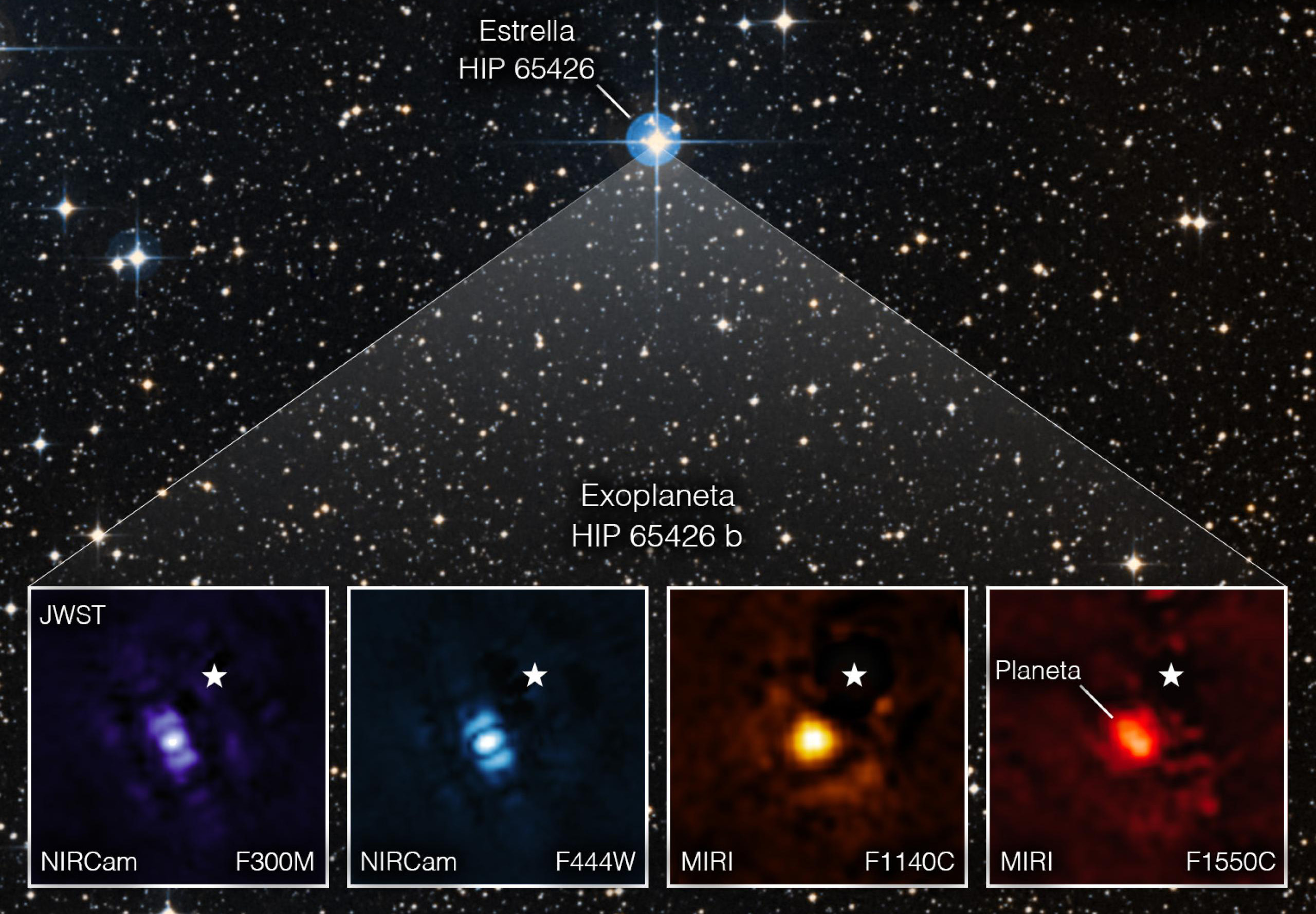 Primera imagen directa de un exoplaneta captada por el Webb