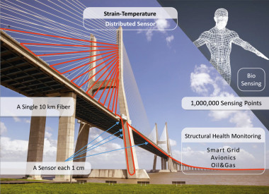 <p>El nuevo sensor es capaz de