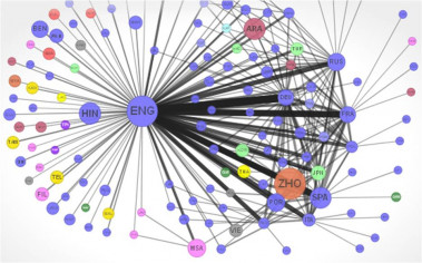 <p>Gráfico sobre las redes de idiomas de los editores multilingües de la Wikipedia /<a href="http://language.media.mit.edu/" target="_blank">language.media.mit.edu</a></p>