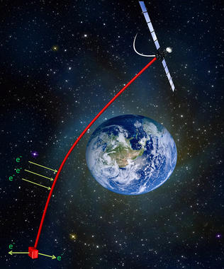 <p>El software BETsMa analiza misiones de deorbitado de satélites con amarras espaciales electrodinámicas. / UPM</p>