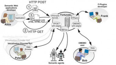 
<!-- START: including template: extension/sinc/design/ezwebin/templates/content/datatype/view/ezxmltags/paragraph.tpl (design:content/datatype/view/ezxmltags/paragraph.tpl) -->
<p>Esquema de la nueva herramienta de web semántica. 
<!-- START: including template: extension/sinc/design/standard/templates/content/datatype/view/ezxmltags/link.tpl (design:content/datatype/view/ezxmltags/link.tpl) -->
<a href="http://www.plataformasinc.es/var/ezwebin_site/storage/images/multimedia/imagenes/la-web-semantica-se-hace-mas-facil/1072545-1-esl-MX/La-web-semantica-se-hace-mas-facil.jpg" target="_blank">Ampliar.</a>
<!-- STOP: including template: extension/sinc/design/standard/templates/content/datatype/view/ezxmltags/link.tpl (design:content/datatype/view/ezxmltags/link.tpl) -->
</p>
<!-- STOP: including template: extension/sinc/design/ezwebin/templates/content/datatype/view/ezxmltags/paragraph.tpl (design:content/datatype/view/ezxmltags/paragraph.tpl) -->
